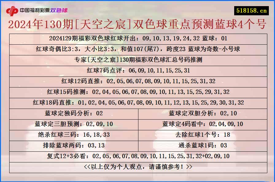 2024年130期[天空之宸]双色球重点预测蓝球4个号