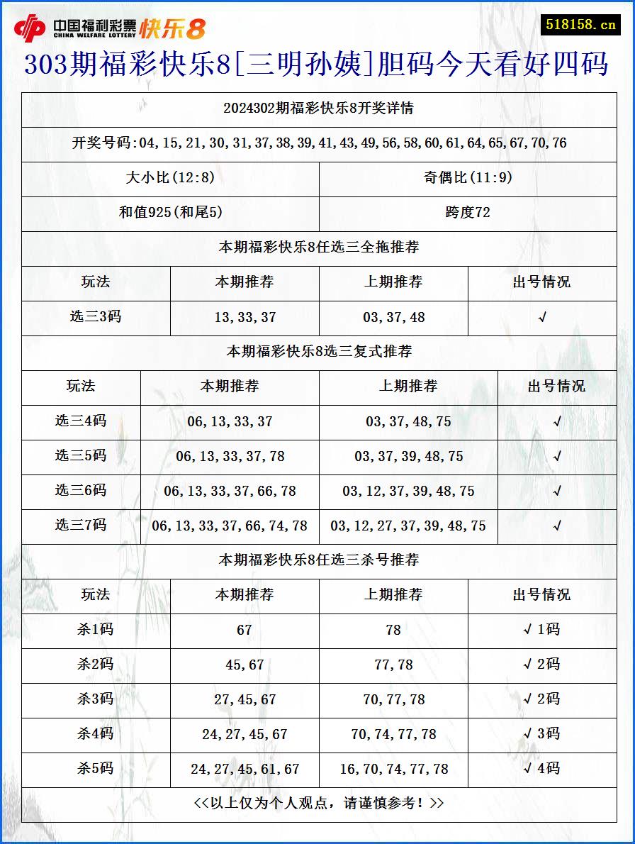 303期福彩快乐8[三明孙姨]胆码今天看好四码