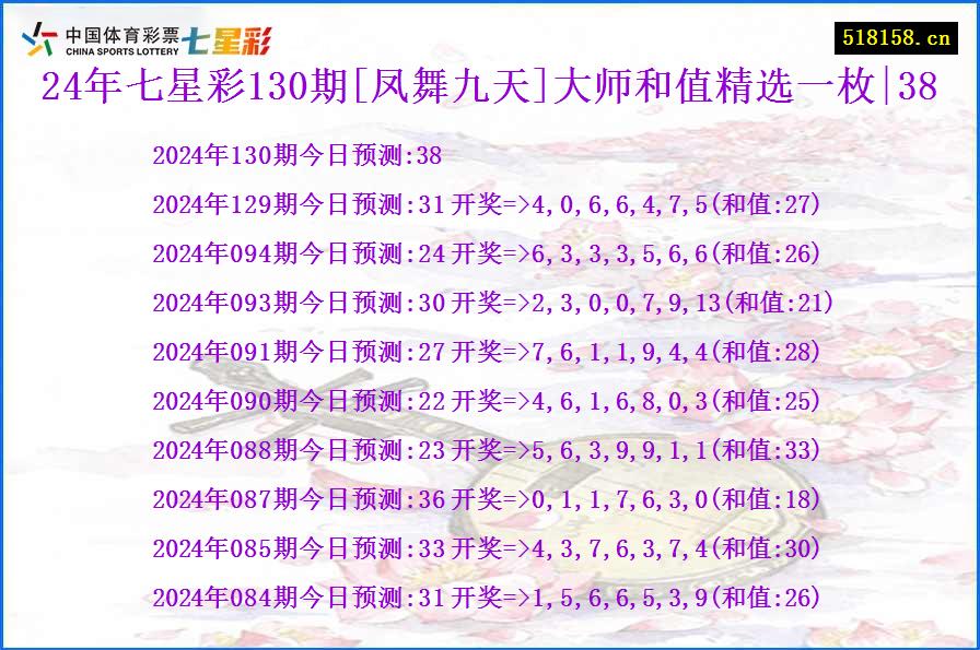 24年七星彩130期[凤舞九天]大师和值精选一枚|38