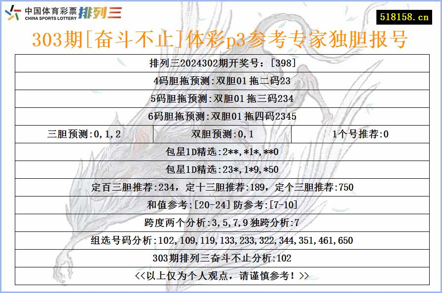 303期[奋斗不止]体彩p3参考专家独胆报号