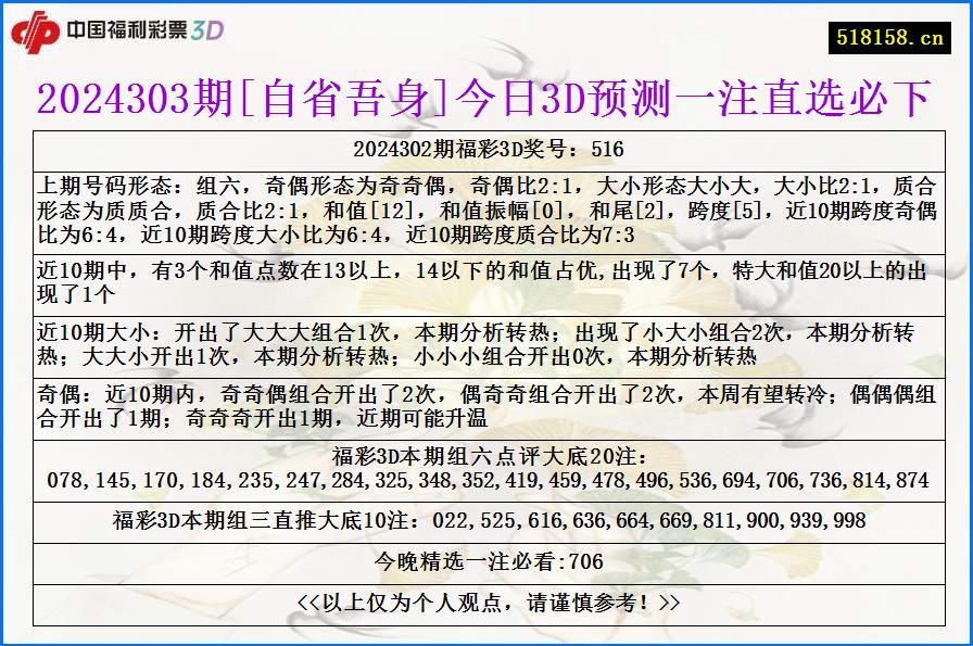 2024303期[自省吾身]今日3D预测一注直选必下