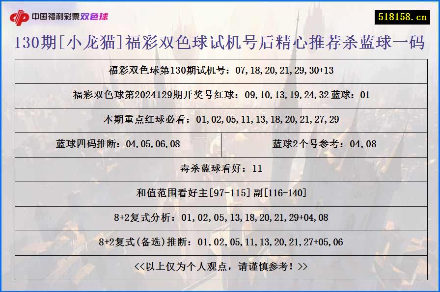 130期[小龙猫]福彩双色球试机号后精心推荐杀蓝球一码