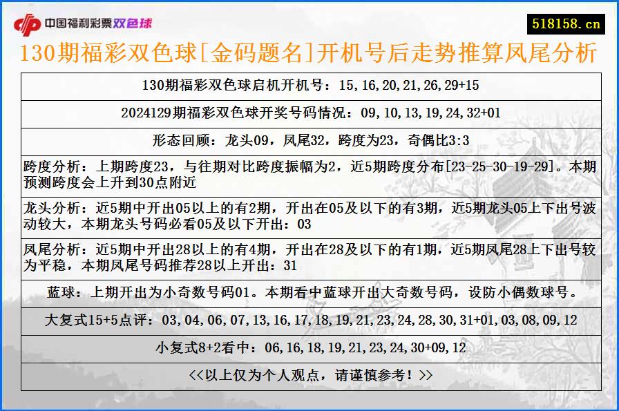 130期福彩双色球[金码题名]开机号后走势推算凤尾分析