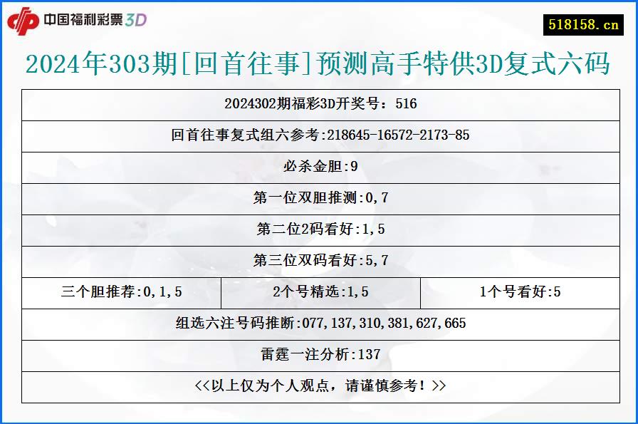 2024年303期[回首往事]预测高手特供3D复式六码