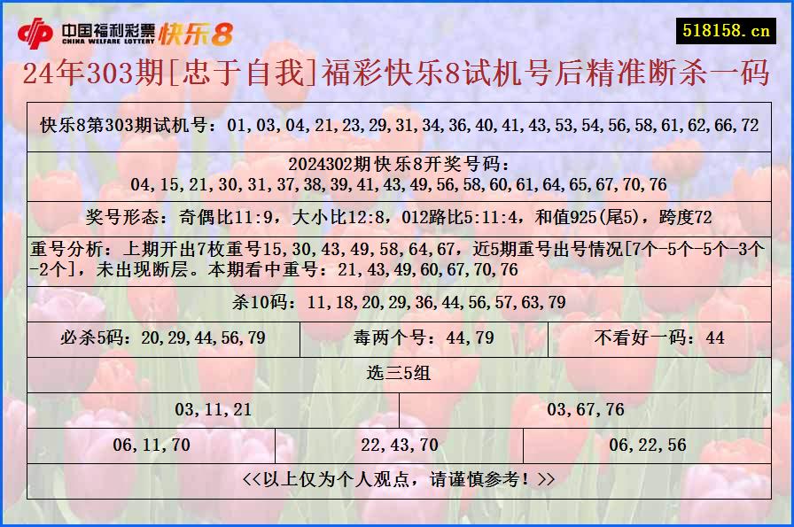 24年303期[忠于自我]福彩快乐8试机号后精准断杀一码