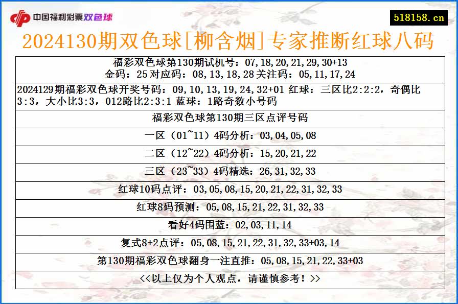 2024130期双色球[柳含烟]专家推断红球八码