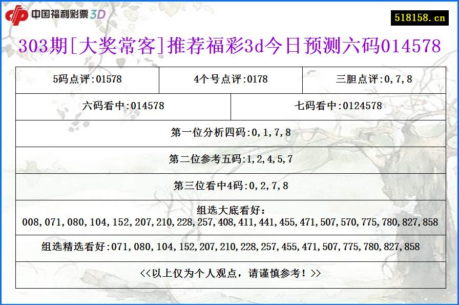 303期[大奖常客]推荐福彩3d今日预测六码014578