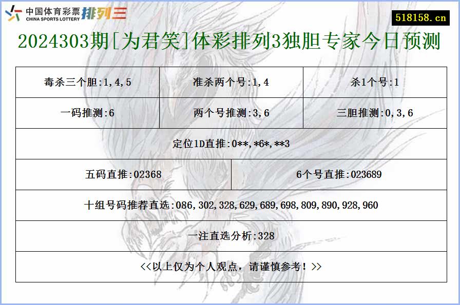 2024303期[为君笑]体彩排列3独胆专家今日预测