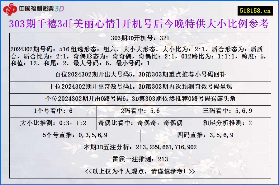 303期千禧3d[美丽心情]开机号后今晚特供大小比例参考