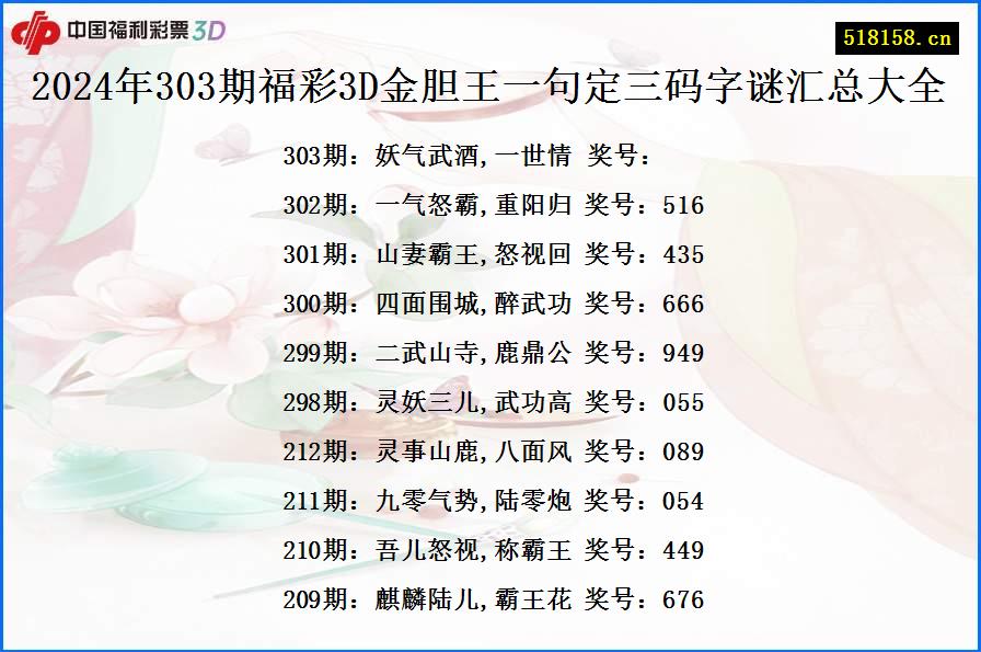 2024年303期福彩3D金胆王一句定三码字谜汇总大全