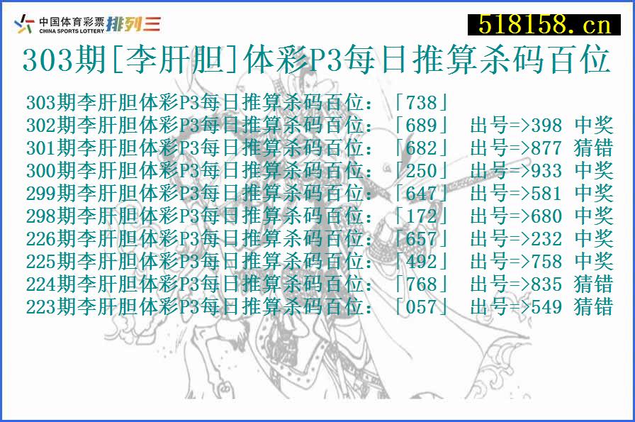 303期[李肝胆]体彩P3每日推算杀码百位