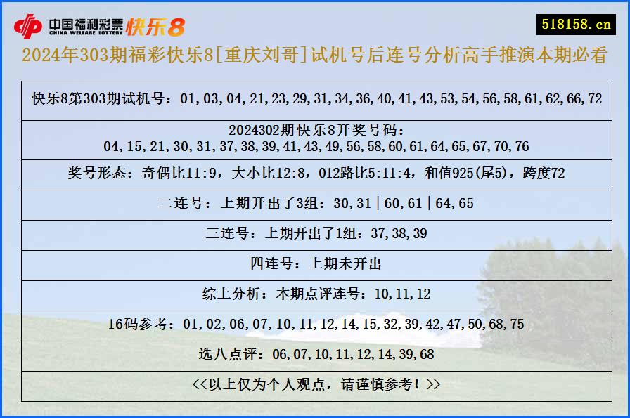 2024年303期福彩快乐8[重庆刘哥]试机号后连号分析高手推演本期必看