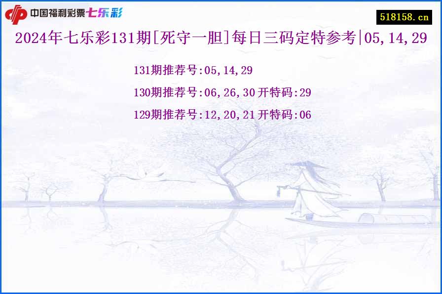 2024年七乐彩131期[死守一胆]每日三码定特参考|05,14,29