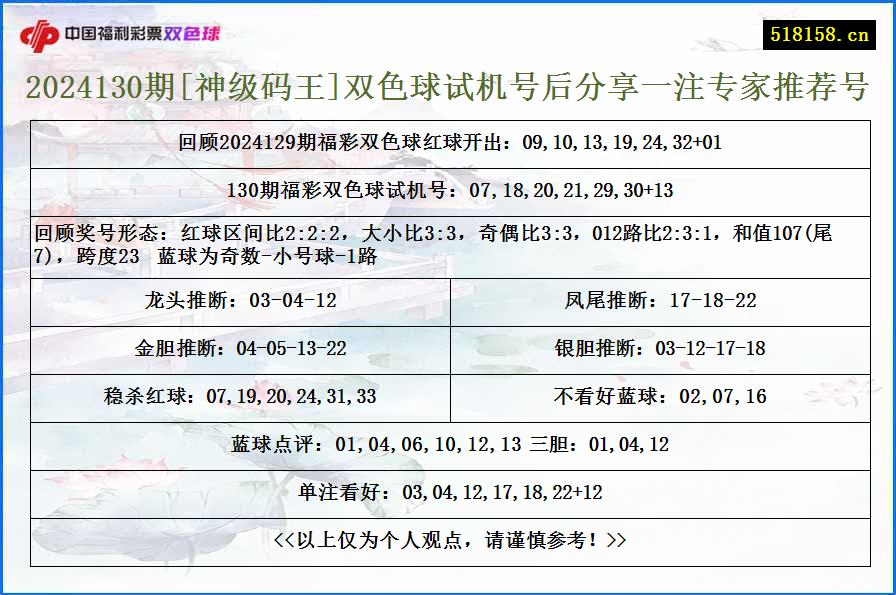 2024130期[神级码王]双色球试机号后分享一注专家推荐号