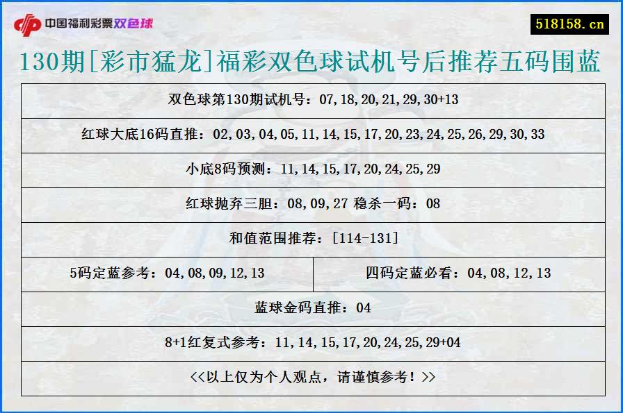 130期[彩市猛龙]福彩双色球试机号后推荐五码围蓝