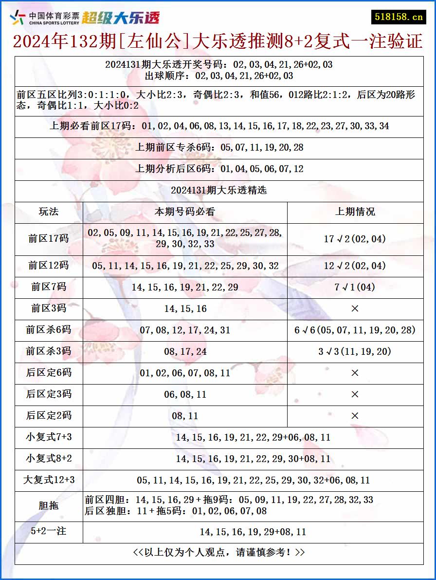 2024年132期[左仙公]大乐透推测8+2复式一注验证