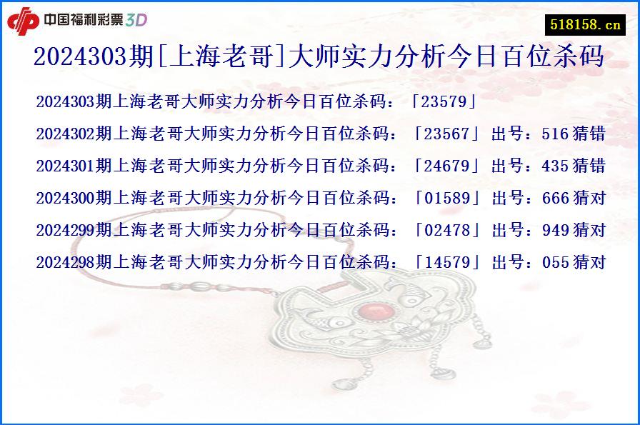 2024303期[上海老哥]大师实力分析今日百位杀码