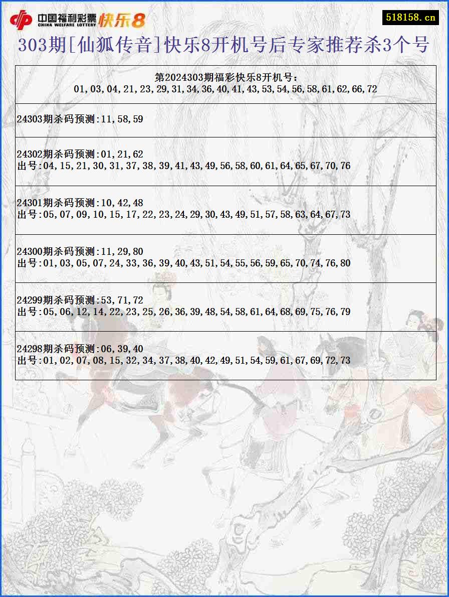 303期[仙狐传音]快乐8开机号后专家推荐杀3个号