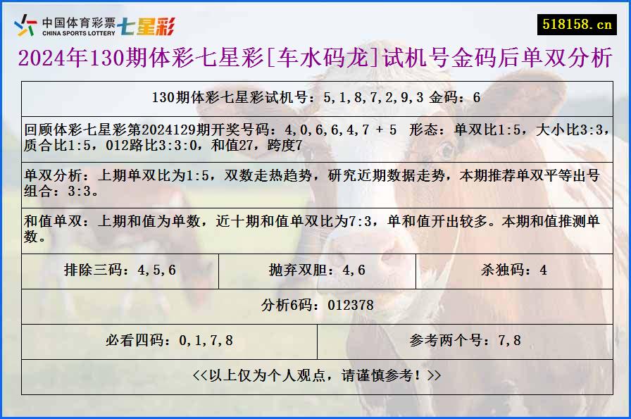 2024年130期体彩七星彩[车水码龙]试机号金码后单双分析