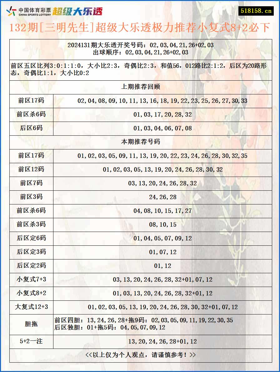 132期[三明先生]超级大乐透极力推荐小复式8+2必下