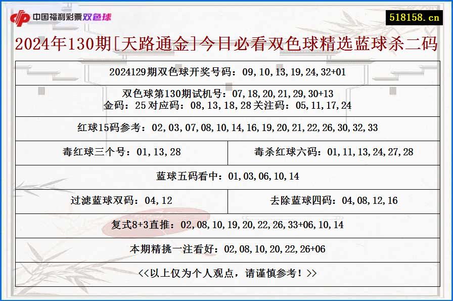 2024年130期[天路通金]今日必看双色球精选蓝球杀二码