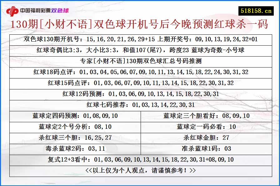 130期[小财不语]双色球开机号后今晚预测红球杀一码