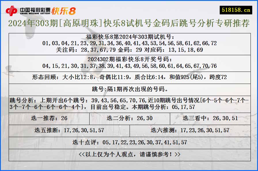 2024年303期[高原明珠]快乐8试机号金码后跳号分析专研推荐