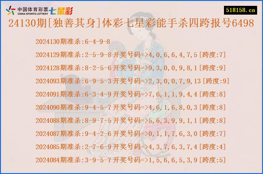 24130期[独善其身]体彩七星彩能手杀四跨报号6498