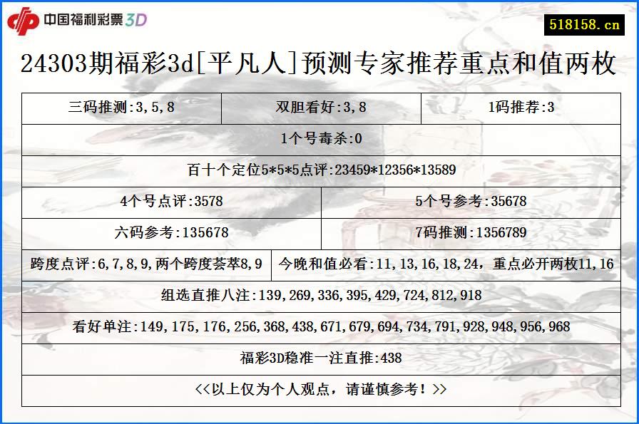 24303期福彩3d[平凡人]预测专家推荐重点和值两枚