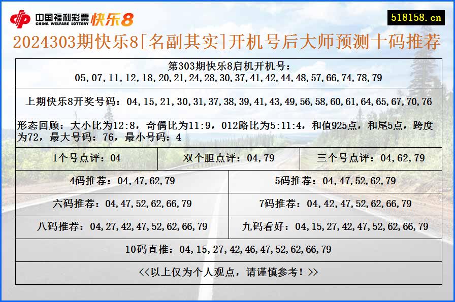 2024303期快乐8[名副其实]开机号后大师预测十码推荐