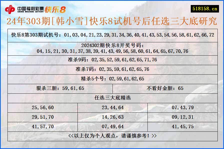 24年303期[韩小雪]快乐8试机号后任选三大底研究