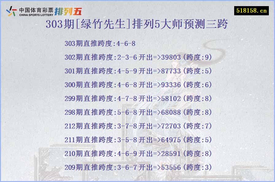 303期[绿竹先生]排列5大师预测三跨