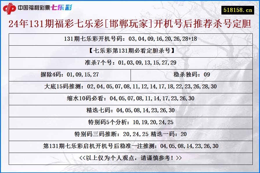 24年131期福彩七乐彩[邯郸玩家]开机号后推荐杀号定胆