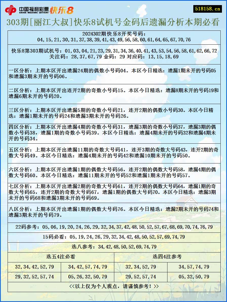 303期[丽江大叔]快乐8试机号金码后遗漏分析本期必看