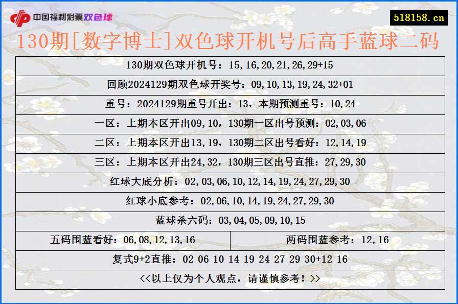 130期[数字博士]双色球开机号后高手蓝球二码