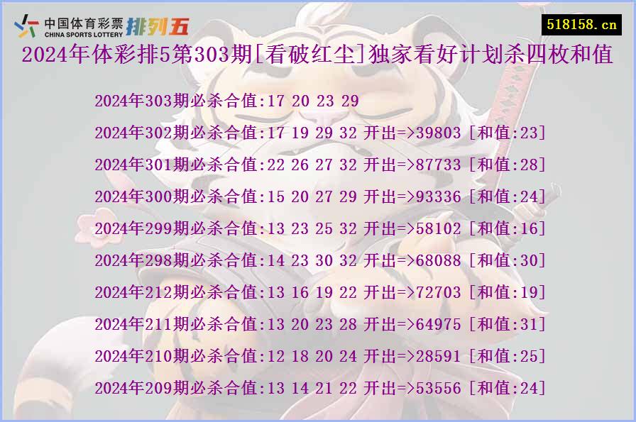 2024年体彩排5第303期[看破红尘]独家看好计划杀四枚和值