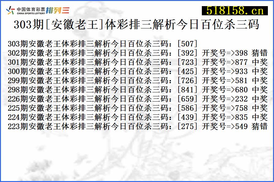 303期[安徽老王]体彩排三解析今日百位杀三码