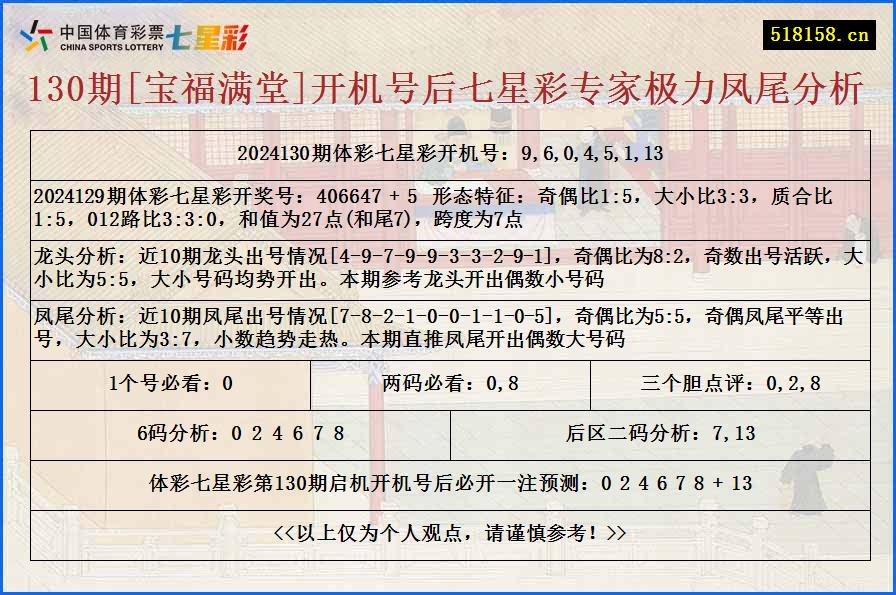 130期[宝福满堂]开机号后七星彩专家极力凤尾分析