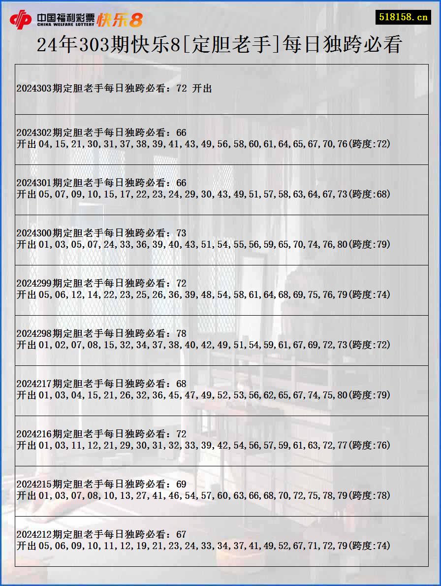 24年303期快乐8[定胆老手]每日独跨必看