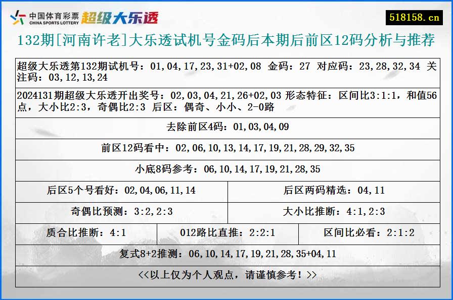 132期[河南许老]大乐透试机号金码后本期后前区12码分析与推荐