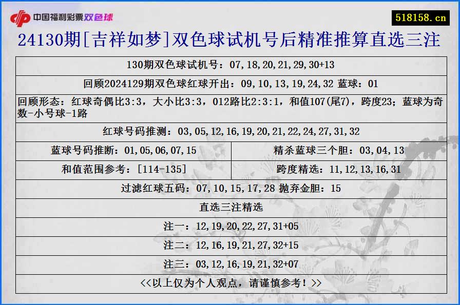 24130期[吉祥如梦]双色球试机号后精准推算直选三注