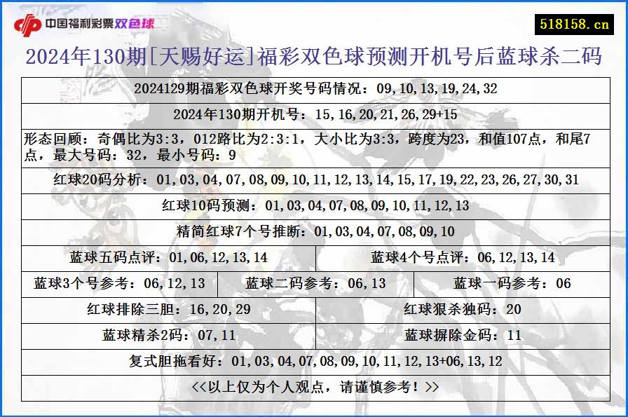 2024年130期[天赐好运]福彩双色球预测开机号后蓝球杀二码