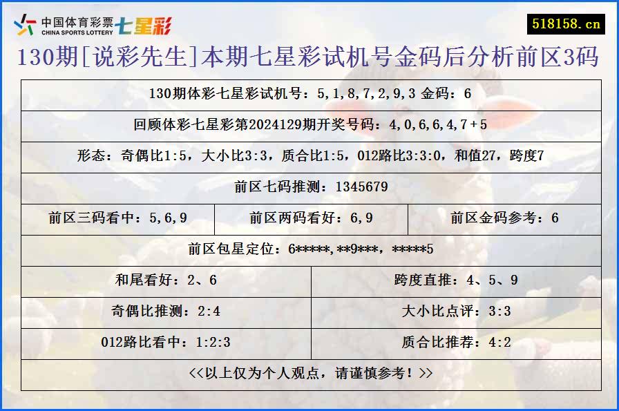 130期[说彩先生]本期七星彩试机号金码后分析前区3码