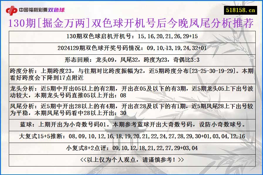 130期[掘金万两]双色球开机号后今晚凤尾分析推荐