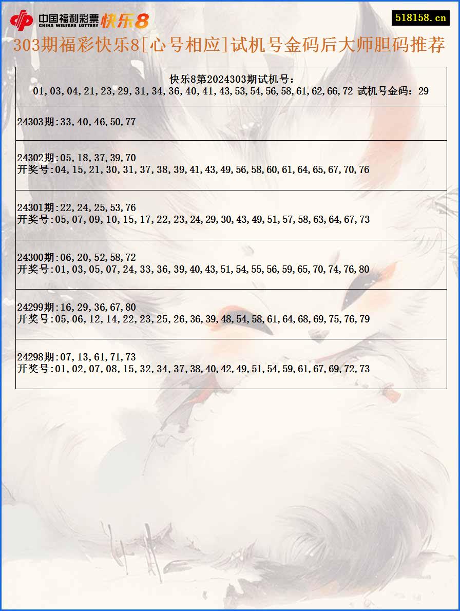 303期福彩快乐8[心号相应]试机号金码后大师胆码推荐