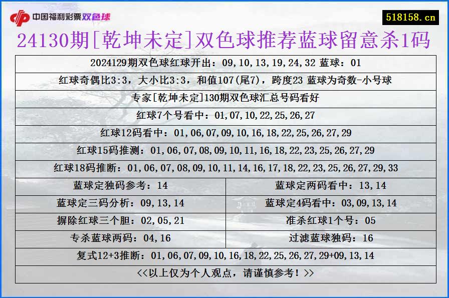 24130期[乾坤未定]双色球推荐蓝球留意杀1码