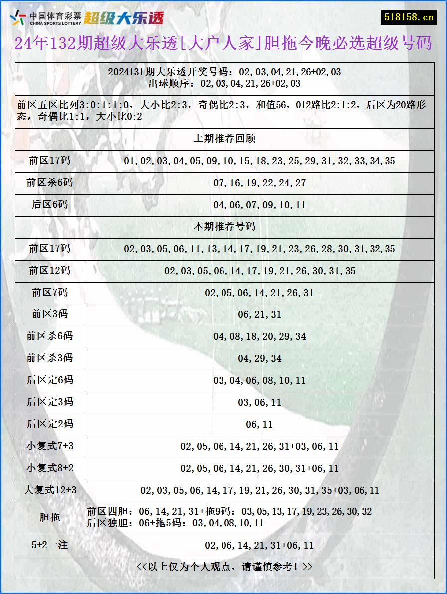 24年132期超级大乐透[大户人家]胆拖今晚必选超级号码