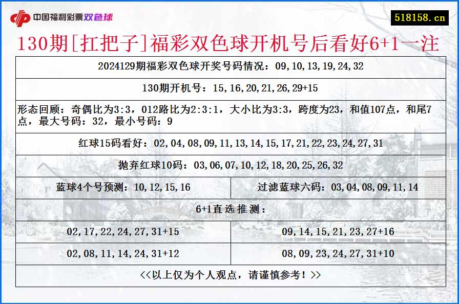 130期[扛把子]福彩双色球开机号后看好6+1一注