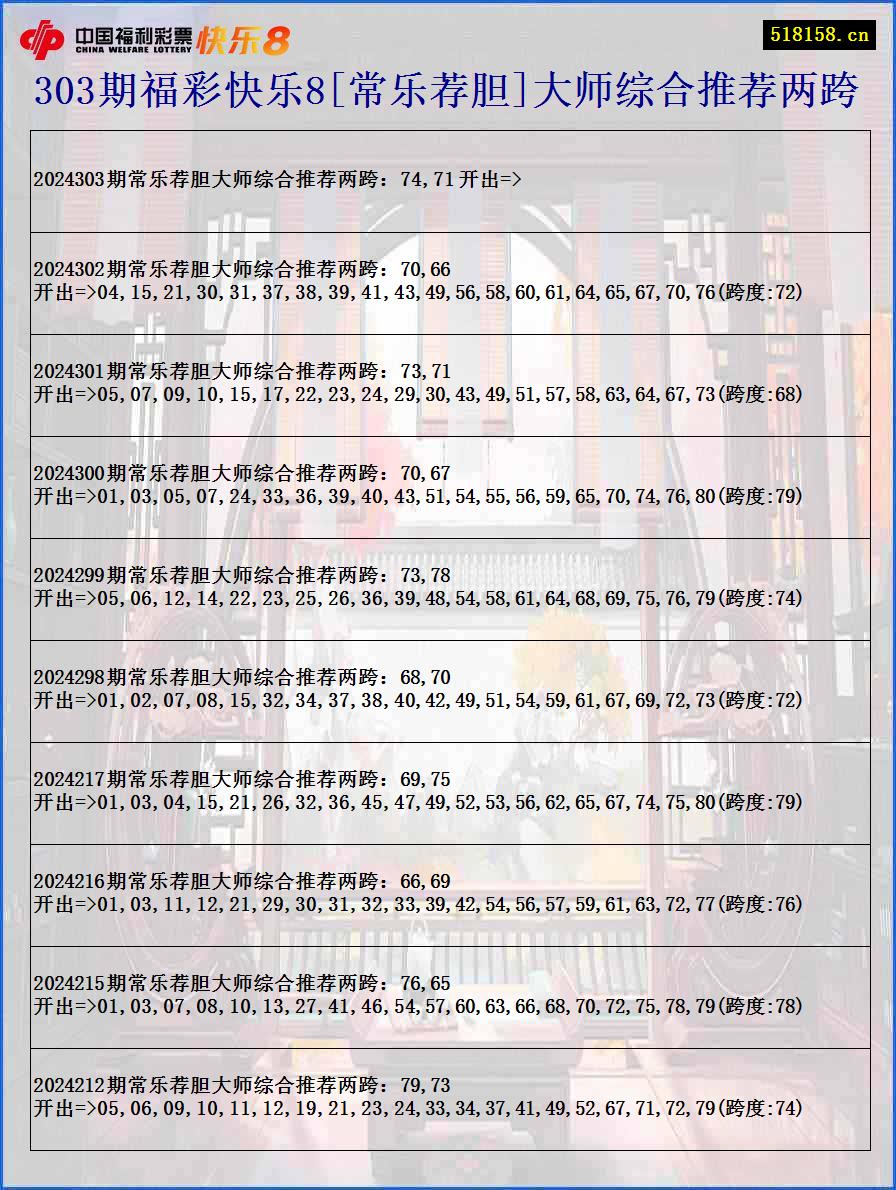 303期福彩快乐8[常乐荐胆]大师综合推荐两跨