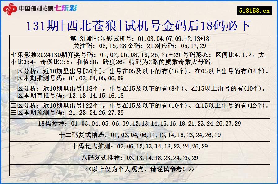 131期[西北苍狼]试机号金码后18码必下